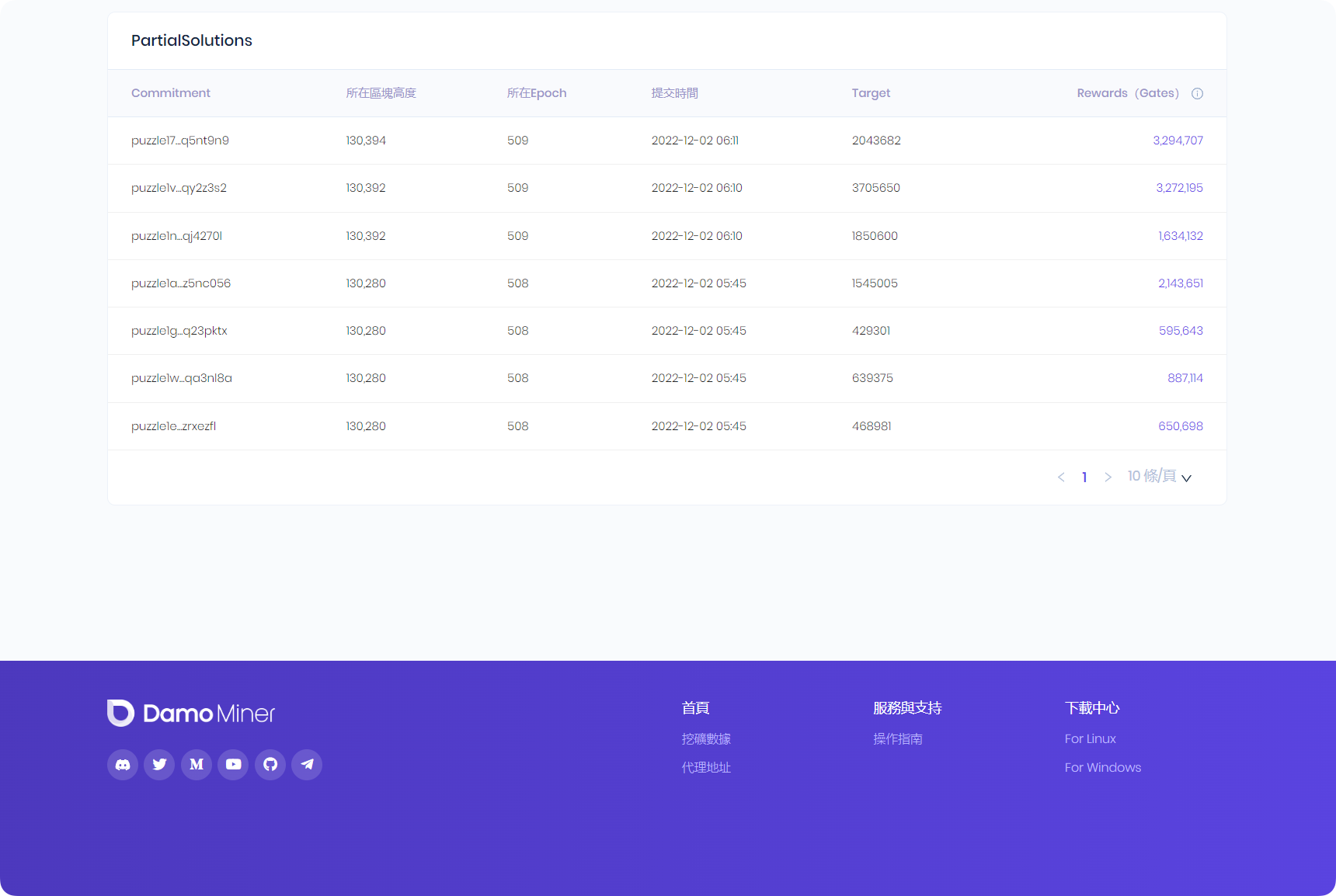 Phala币检查你的硬件、BIOS与系统，检查你的电脑能不能挖PHA-io.net挖矿教程网