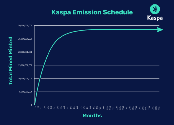 5.Kaspa-crypto-3