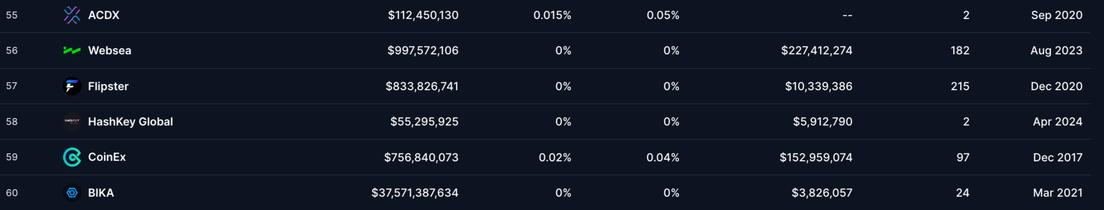 Top-Cryptocurrency-Derivatives-Exchanges-Ranked-CoinMarketCap-2